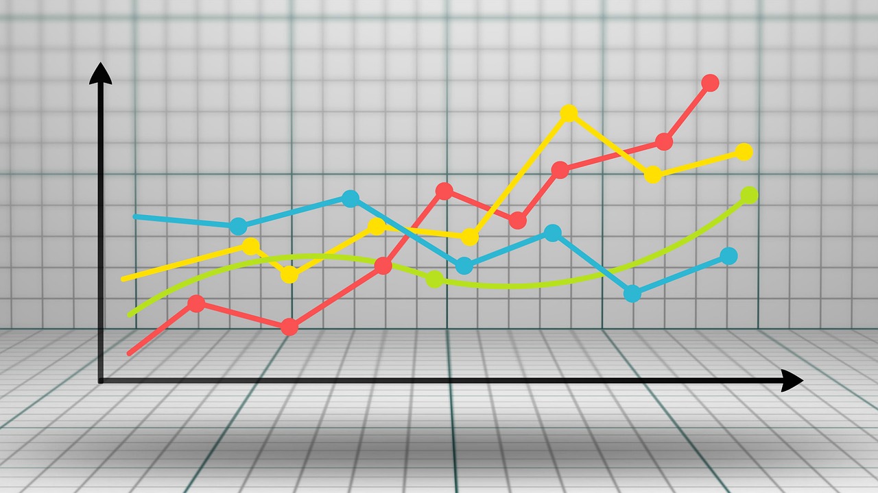 veidojot tendenču līniju un atbalsta līniju šķidro iespēju forti